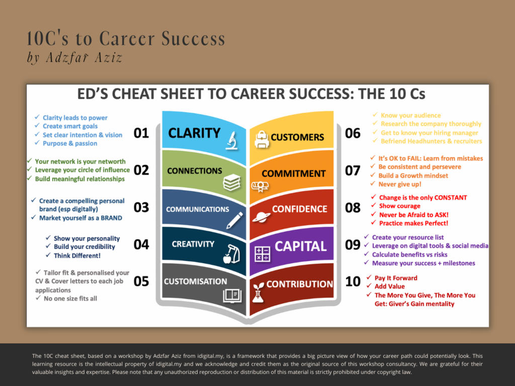 10cs cheat sheet to career success by adzfar aziz